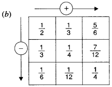 NCERT Solutions for Class 6 Maths Chapter 7 Fractions 113